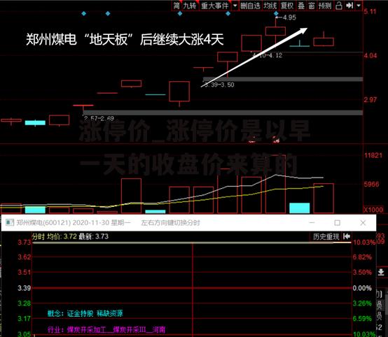 涨停价_涨停价是以早一天的收盘价来算的