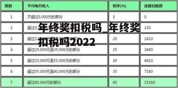 年终奖扣税吗_年终奖扣税吗2022