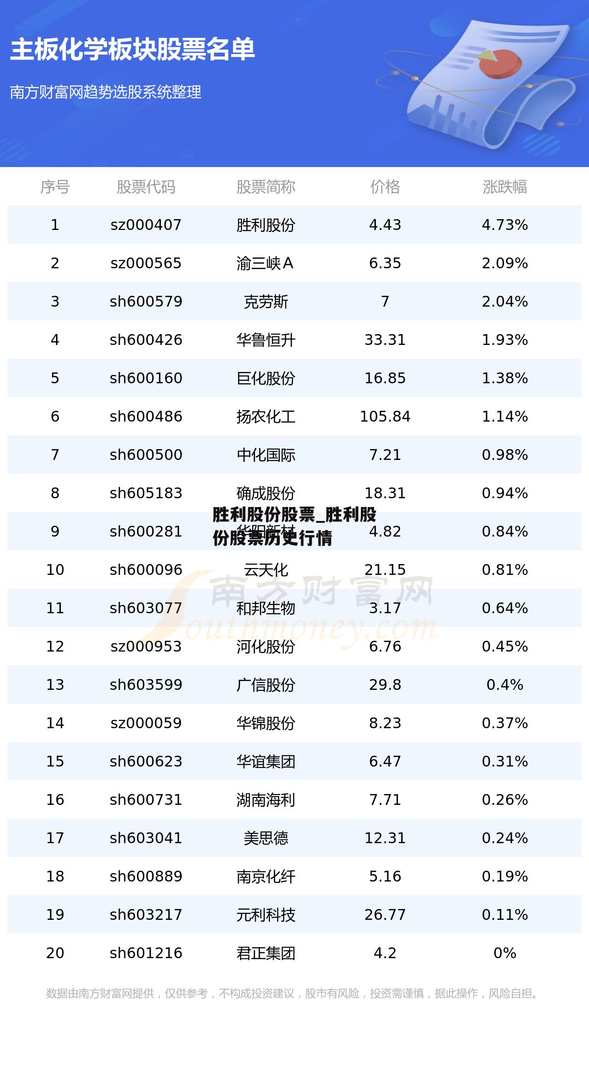 胜利股份股票_胜利股份股票历史行情