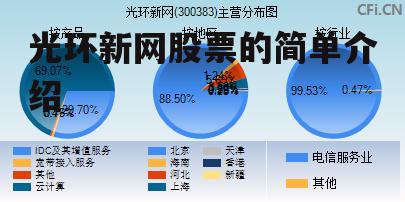 光环新网股票的简单介绍