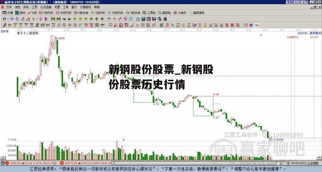 新钢股份股票_新钢股份股票历史行情