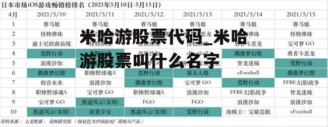 米哈游股票代码_米哈游股票叫什么名字