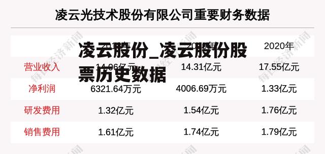 凌云股份_凌云股份股票历史数据