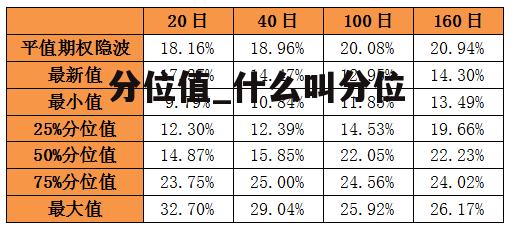 分位值_什么叫分位