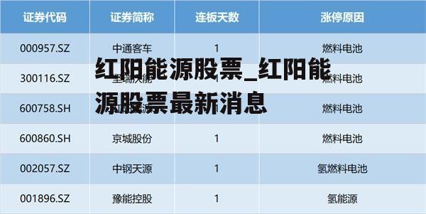 红阳能源股票_红阳能源股票最新消息