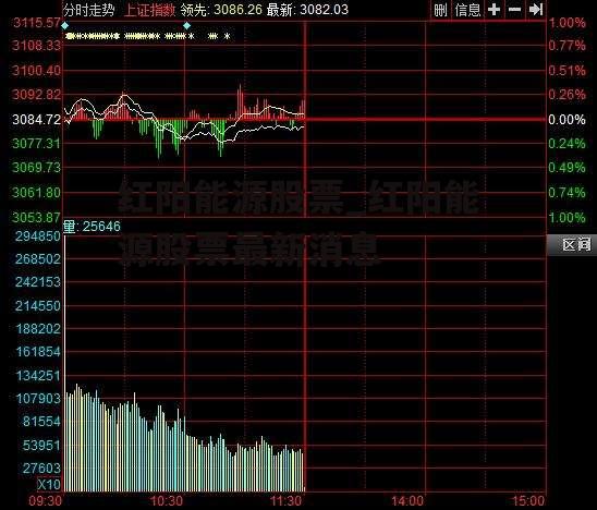 红阳能源股票_红阳能源股票最新消息