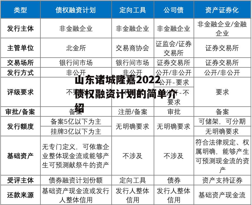 山东诸城隆嘉2022债权融资计划的简单介绍