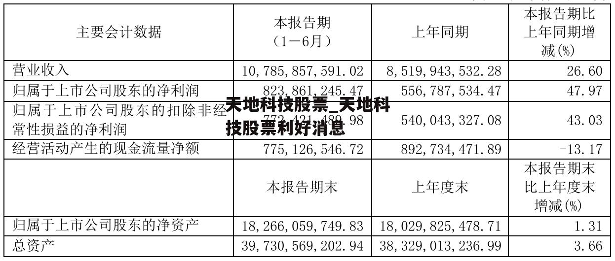 天地科技股票_天地科技股票利好消息