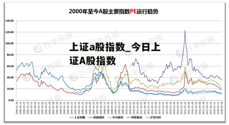 上证a股指数_今日上证A股指数