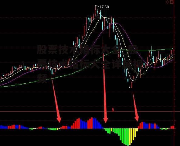 股票技术指标大全_股票技术指标大全详解视频