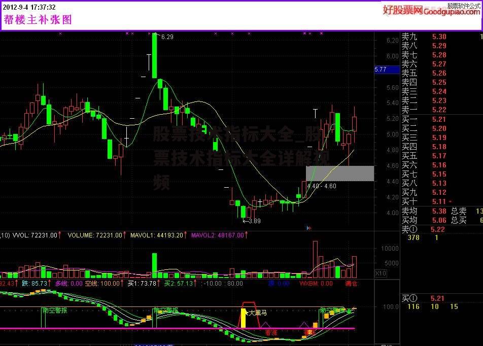 股票技术指标大全_股票技术指标大全详解视频