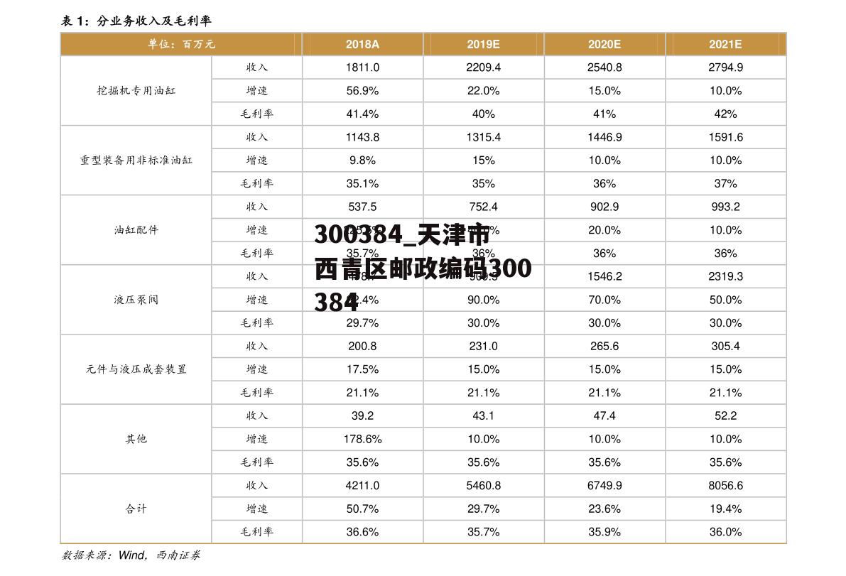 300384_天津市西青区邮政编码300384