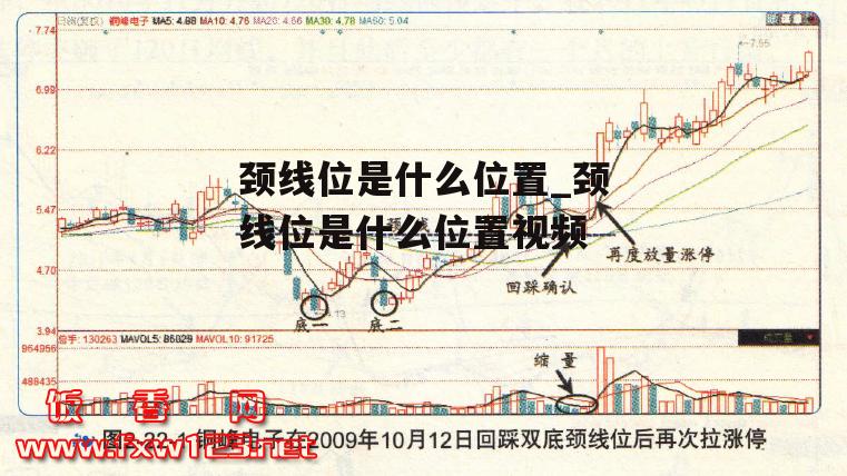 颈线位是什么位置_颈线位是什么位置视频