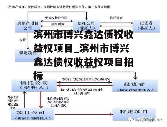 滨州市博兴鑫达债权收益权项目_滨州市博兴鑫达债权收益权项目招标