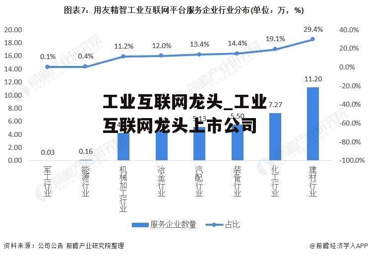 工业互联网龙头_工业互联网龙头上市公司