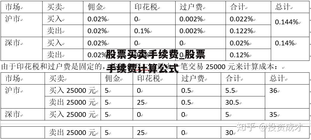 股票买卖手续费_股票手续费计算公式