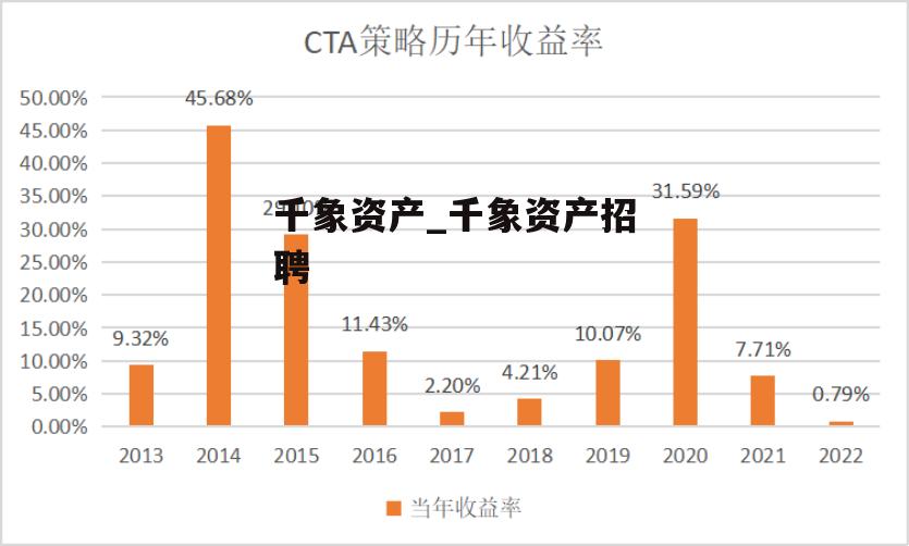 千象资产_千象资产招聘