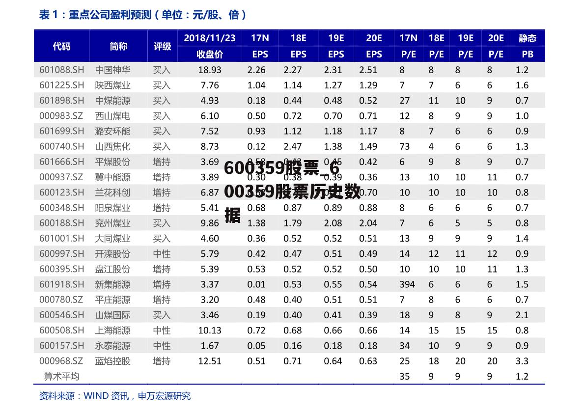 600359股票_600359股票历史数据