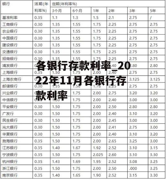 各银行存款利率_2022年11月各银行存款利率