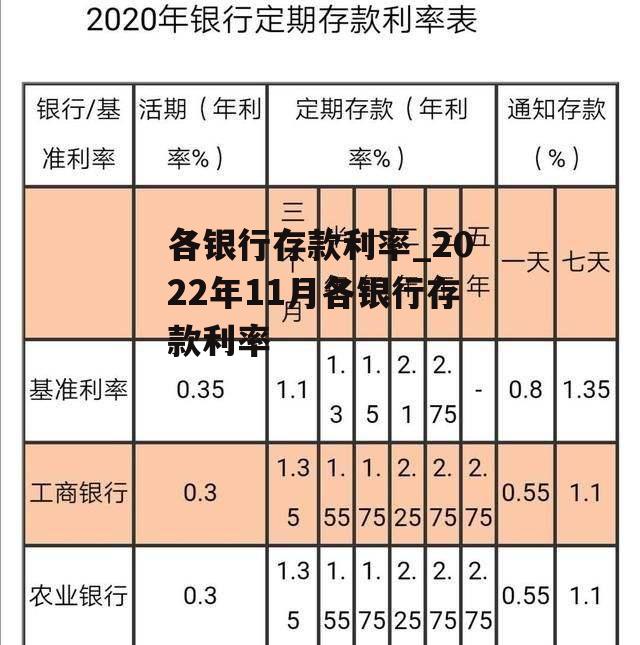 各银行存款利率_2022年11月各银行存款利率