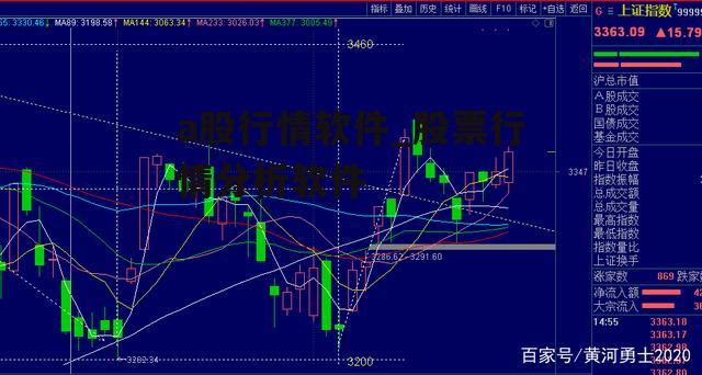 a股行情软件_股票行情分析软件