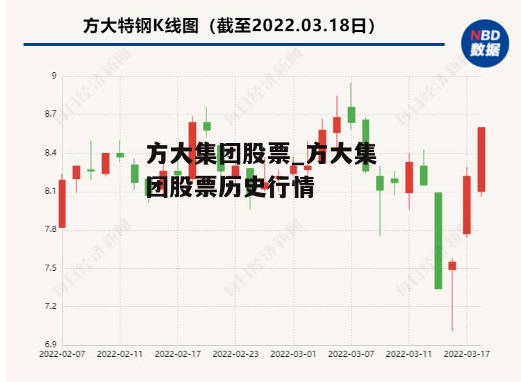 方大集团股票_方大集团股票历史行情