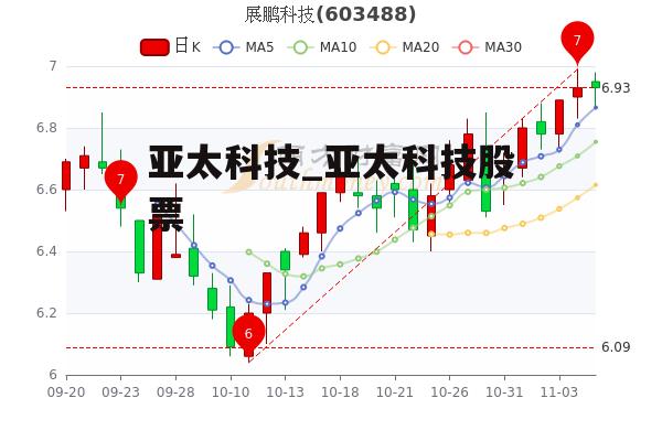 亚太科技_亚太科技股票