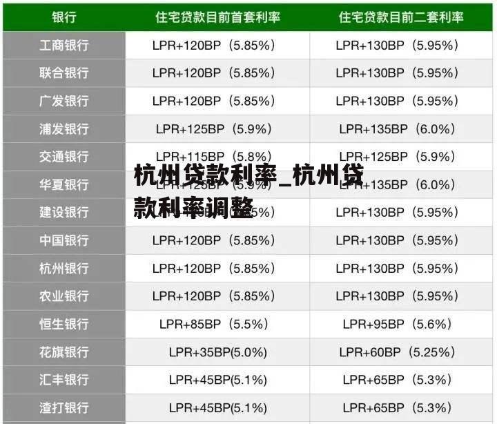 杭州贷款利率_杭州贷款利率调整