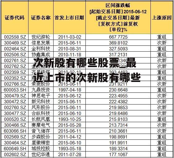 次新股有哪些股票_最近上市的次新股有哪些