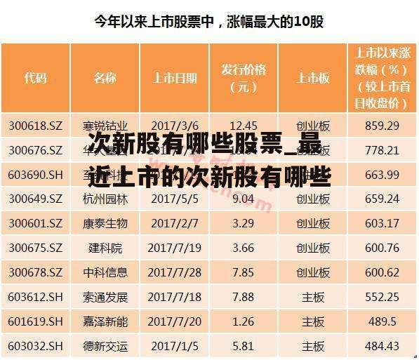 次新股有哪些股票_最近上市的次新股有哪些