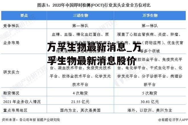 万孚生物最新消息_万孚生物最新消息股价