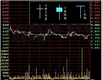 如何看走势图_教你如何看走势