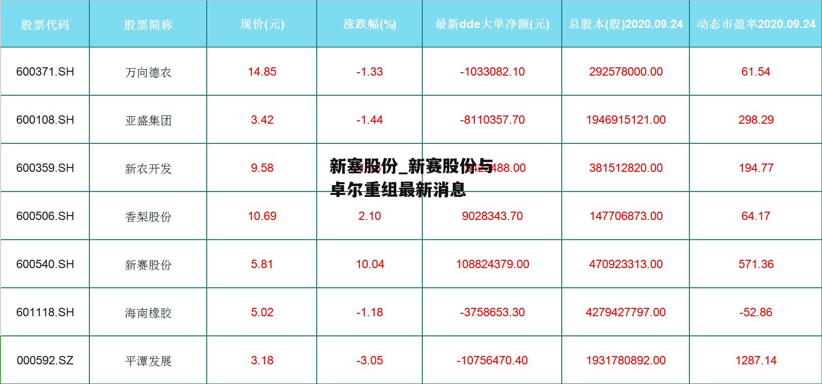 新塞股份_新赛股份与卓尔重组最新消息