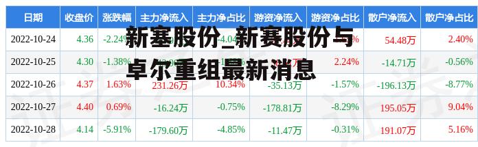 新塞股份_新赛股份与卓尔重组最新消息