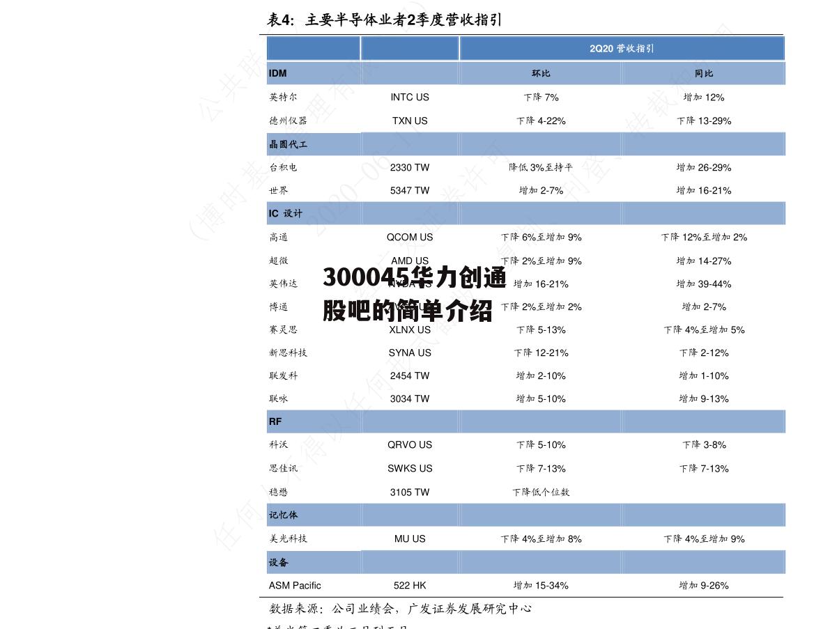 300045华力创通股吧的简单介绍