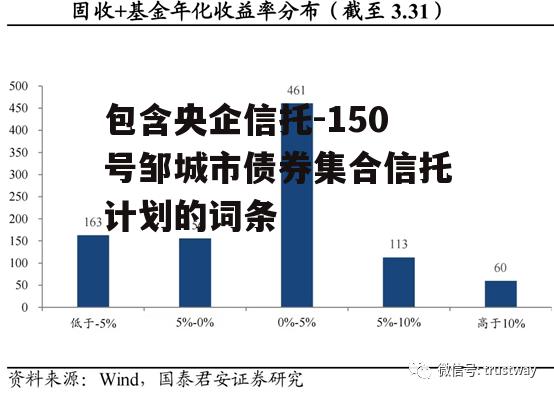 包含央企信托-150号邹城市债券集合信托计划的词条