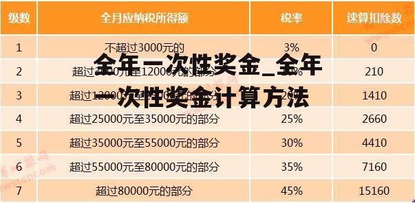 全年一次性奖金_全年一次性奖金计算方法