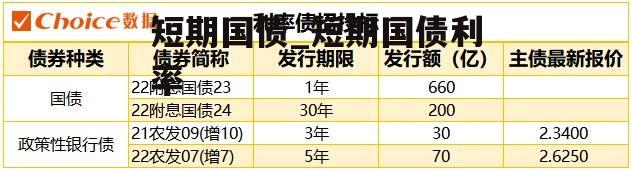 短期国债_短期国债利率