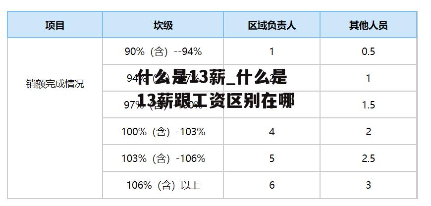 什么是13薪_什么是13薪跟工资区别在哪