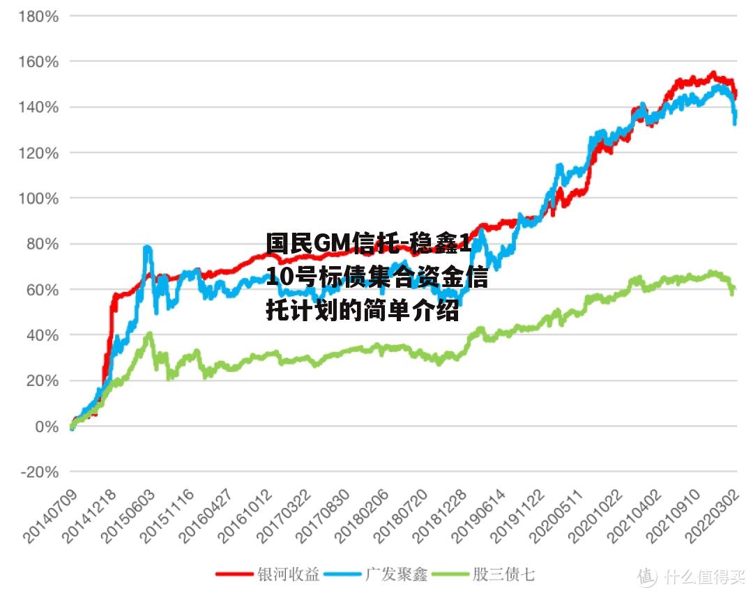 国民GM信托-稳鑫110号标债集合资金信托计划的简单介绍