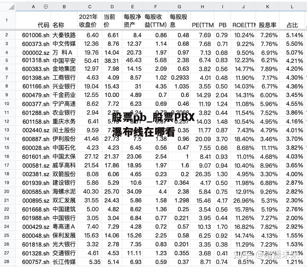 股票pb_股票PBX瀑布线在哪看