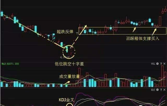 选股方法与技巧_选股方法与技巧的书