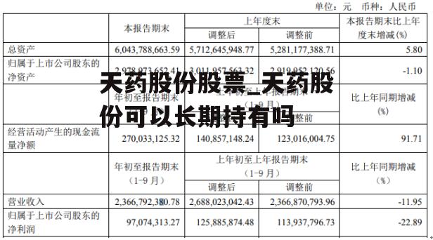 天药股份股票_天药股份可以长期持有吗