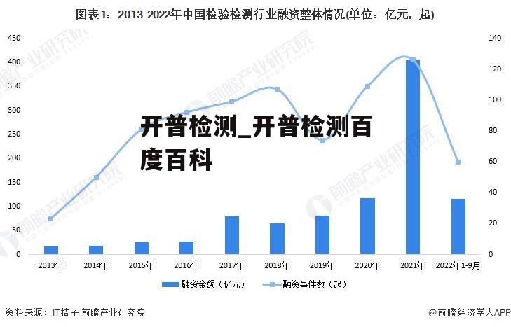 开普检测_开普检测百度百科