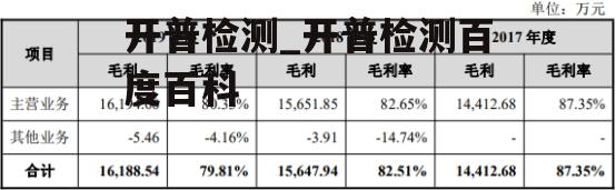 开普检测_开普检测百度百科