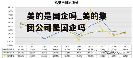 美的是国企吗_美的集团公司是国企吗