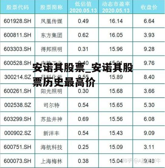 安诺其股票_安诺其股票历史最高价