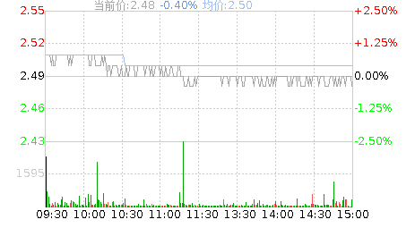 600169股票_600169股票股吧