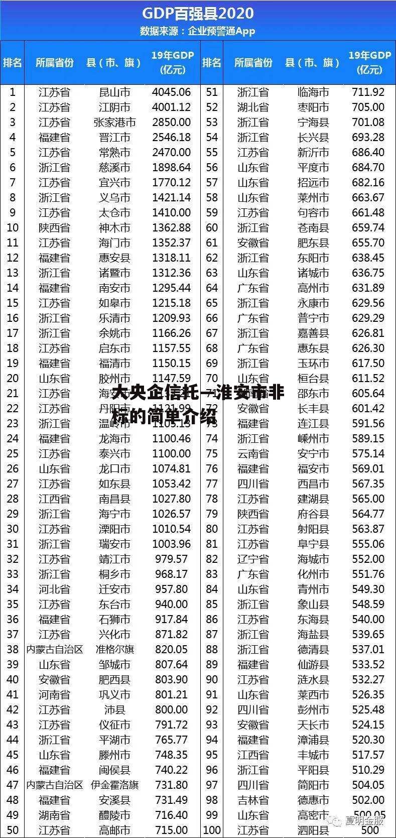 大央企信托—淮安市非标的简单介绍