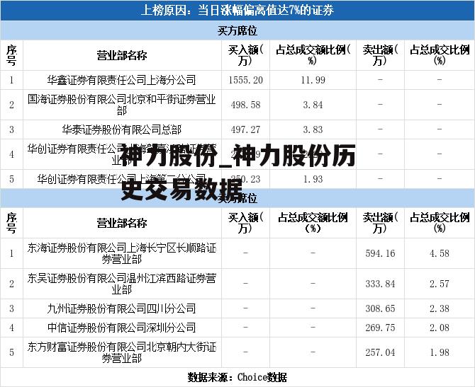 神力股份_神力股份历史交易数据